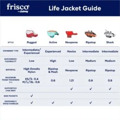 Frisco Ripstop Dog Life Jacket 11 Frisco Ripstop Dog Life Jacket -WoofyPlay Store 140919 PT2. AC SS1800 V1677271753