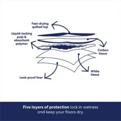 Frisco Charcoal Dog Training & Potty Pads 14 Frisco Charcoal Dog Training & Potty Pads -WoofyPlay Store 227456 PT5. AC SS1800 V1674665622