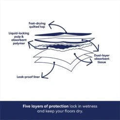 Frisco Premium Dog Training & Potty Pads & Frisco Premium Extra Large Dog Training & Potty Pads 16 Frisco Premium Dog Training & Potty Pads & Frisco Premium Extra Large Dog Training & Potty Pads -WoofyPlay Store 276223 PT7. AC SS1800 V1681247415