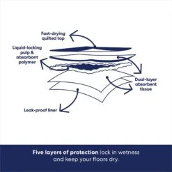 Frisco Premium Giant Dog Training & Potty Pads & Frisco Premium Dog Training & Potty Pads 13 Frisco Premium Giant Dog Training & Potty Pads & Frisco Premium Dog Training & Potty Pads -WoofyPlay Store 276225 PT4. AC SS1800 V1681229019