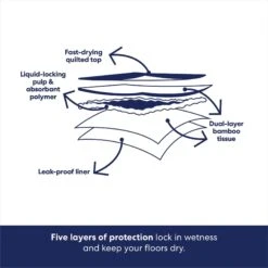 Frisco Extra Large Eco-Conscious Dog Training & Potty Pads 14 Frisco Extra Large Eco-Conscious Dog Training & Potty Pads -WoofyPlay Store 309793 PT5. AC SS1800 V1674665683