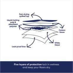 Frisco Giant Charcoal Dog Training & Potty Pads & American Journey Beef Recipe Grain-Free Soft & Chewy Training Bits Dog Treats -WoofyPlay Store 678566 PT4. AC SS1800 V1681827662