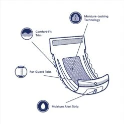 Vetnique Labs Glandex Wipes Rear End Anal Gland Cleansing & Deodorizing Hygienic Rear End Boot The Scoot Dog & Cat Wipes & Frisco Disposable Male Dog Wraps 16 Vetnique Labs Glandex Wipes Rear End Anal Gland Cleansing & Deodorizing Hygienic Rear End Boot The Scoot Dog & Cat Wipes & Frisco Disposable Male Dog Wraps -WoofyPlay Store 826454 PT7. AC SS1800 V1681332086